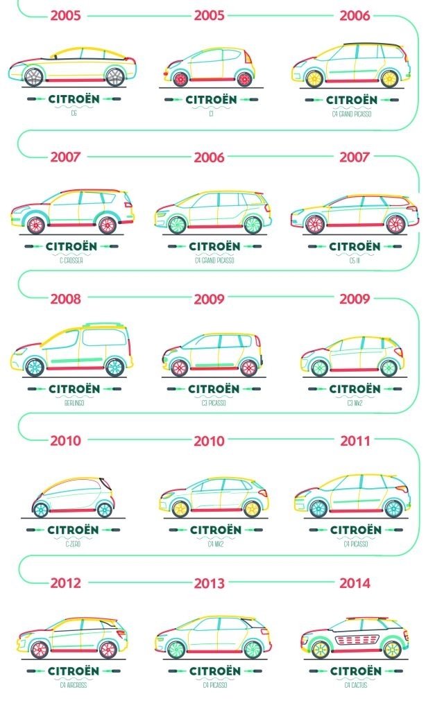 Citroën4